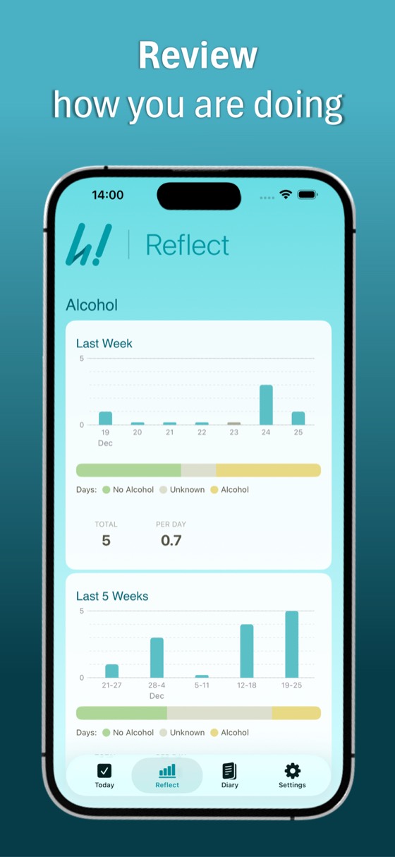 The Reflect screen, showing a bar chart of the last week and a segmented band of days coloured green for no alcohol, grey for unknown and yellow for alcohol.